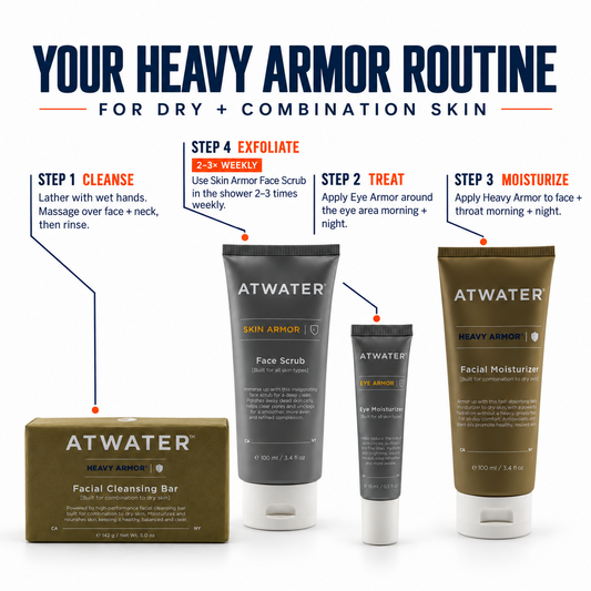 A skincare routine graphic for dry and combination skin showing four ATWATER products arranged on a white background with callout lines and text: Step 1 Cleanse, Step 2 Treat, Step 3 Moisturize, and Step 4 Exfoliate. The products include a boxed facial cleansing bar, a dark gray Face Scrub tube, a smaller matching tube, and a brown Facial Moisturizer tube.