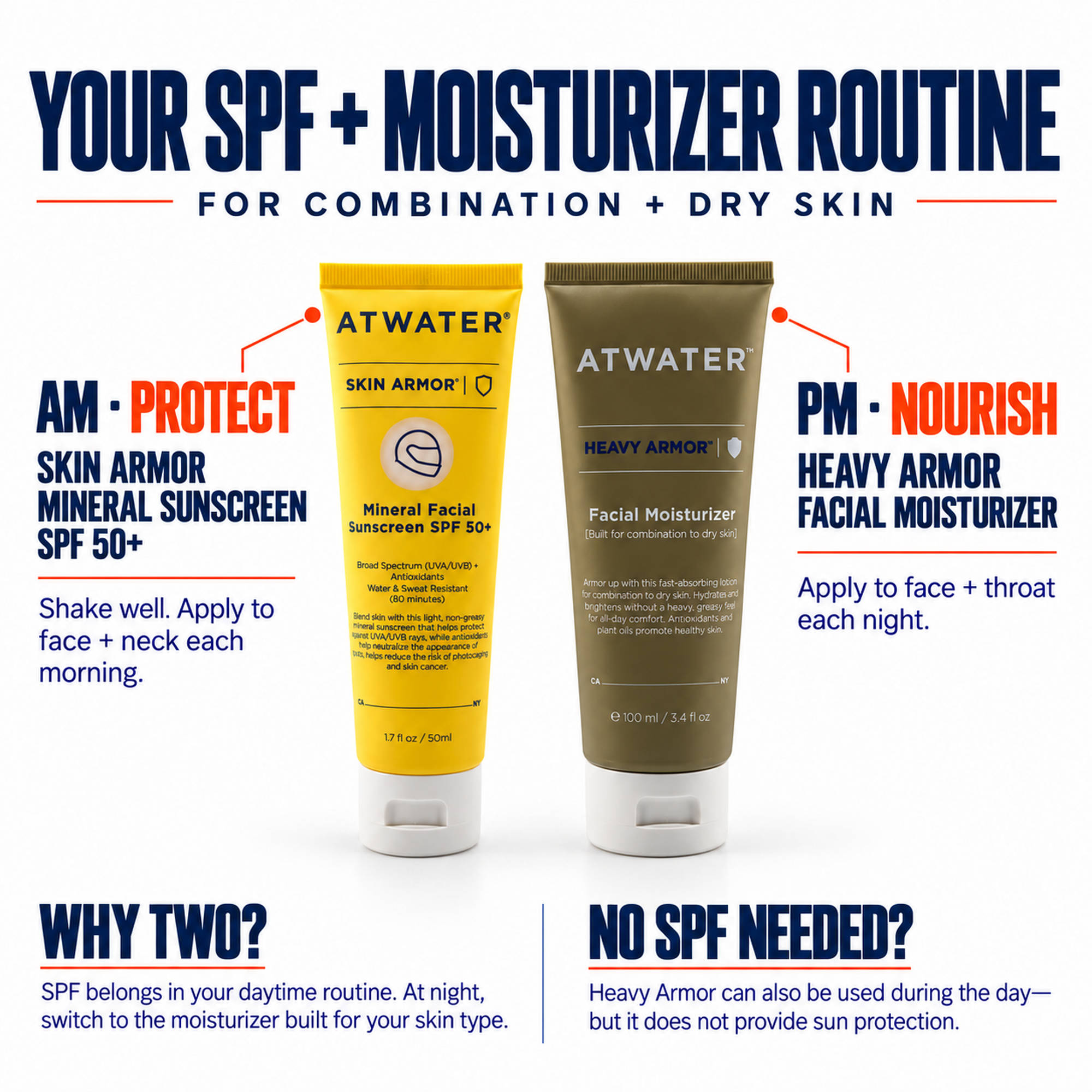 A promotional graphic for an ATWATER SPF and moisturizer routine, showing two ATWATER tubes side by side on a white background with large headline text and callout labels for AM-Protect sunscreen and PM-Nourish facial moisturizer.
