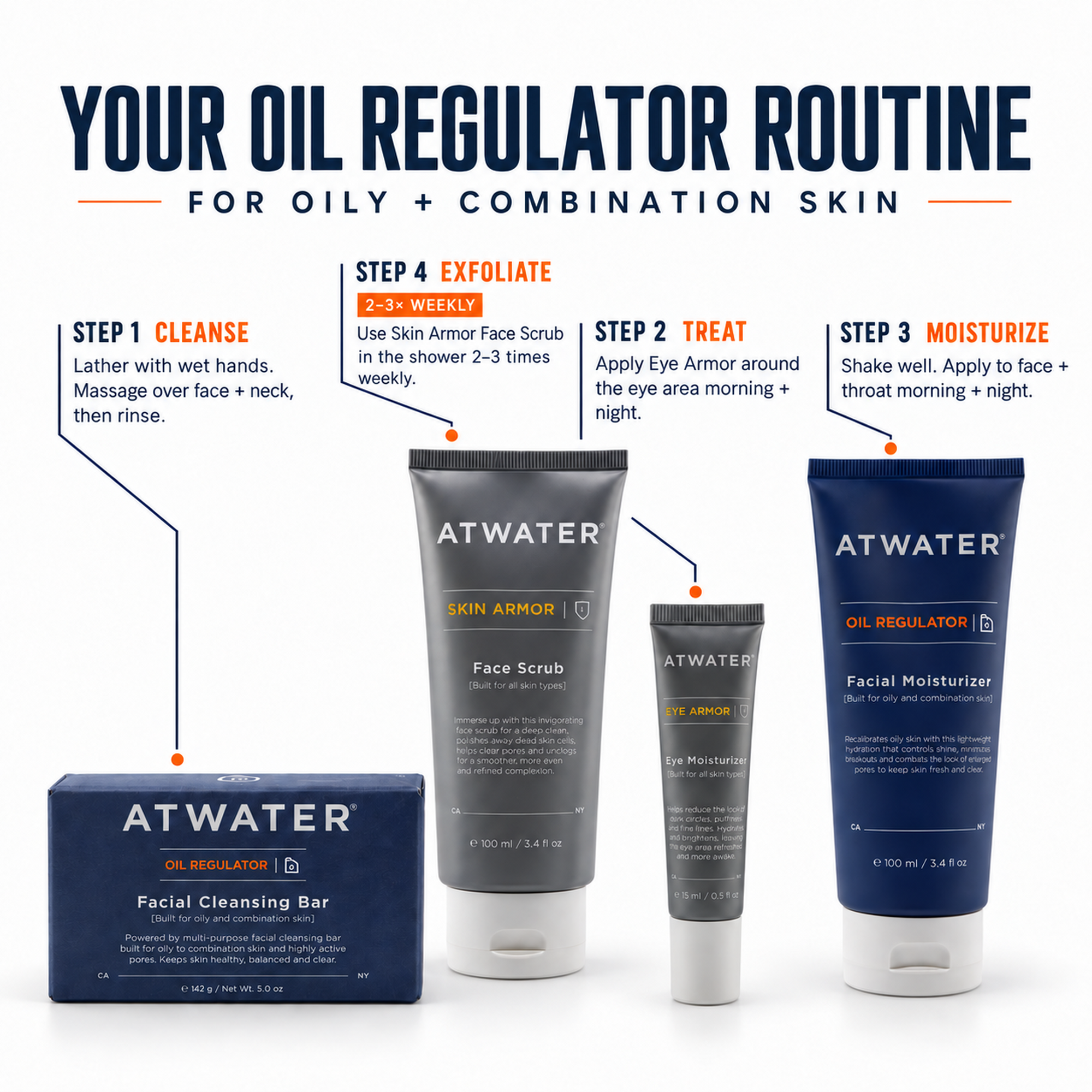 Eye Armor Eye Moisturizer