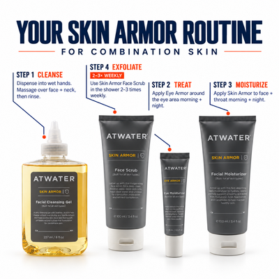 Skin Armor Combination Skin Starter Set