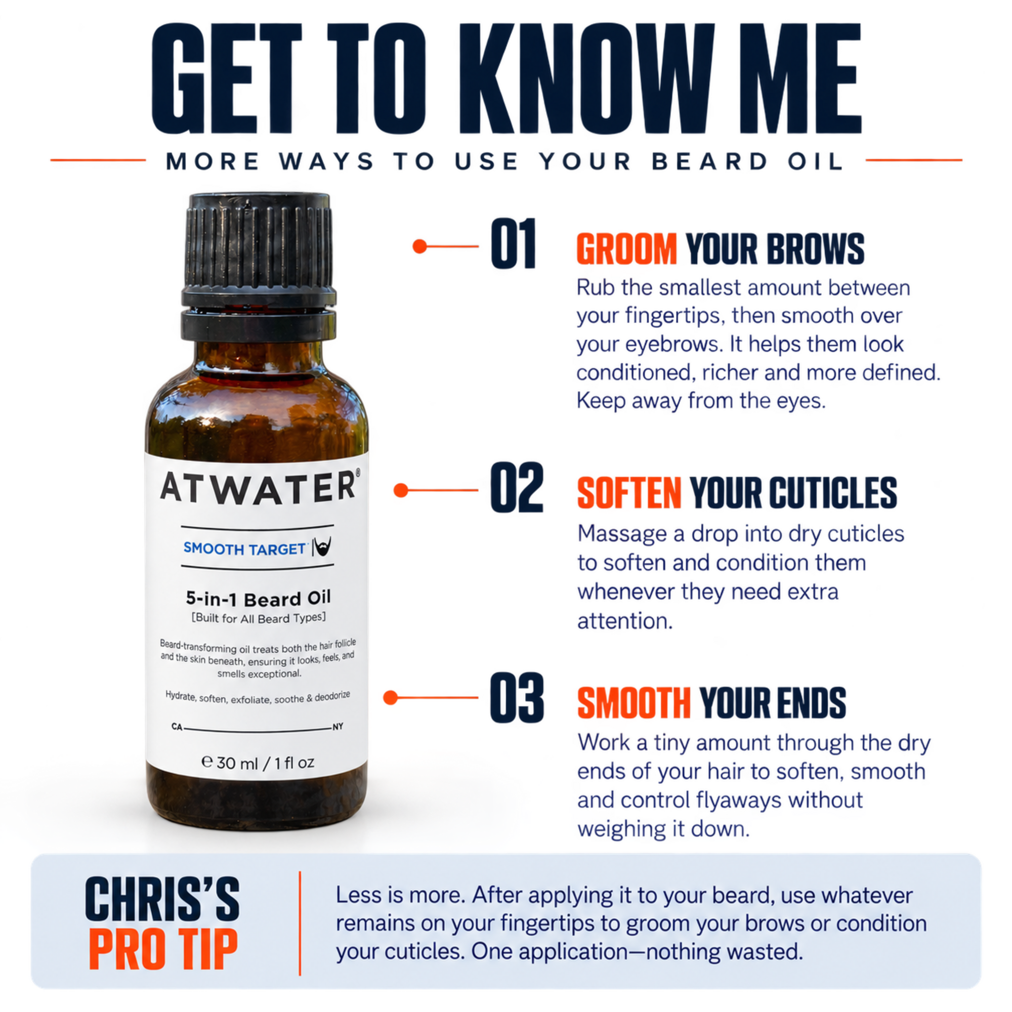 An informational graphic for ATWATER 5-in-1 Beard Oil with a bottle centered on a light background and three numbered usage tips beside it: groom your brows, soften your cuticles, and smooth your ends. A blue 'Chris's Pro Tip' box appears at the bottom.
