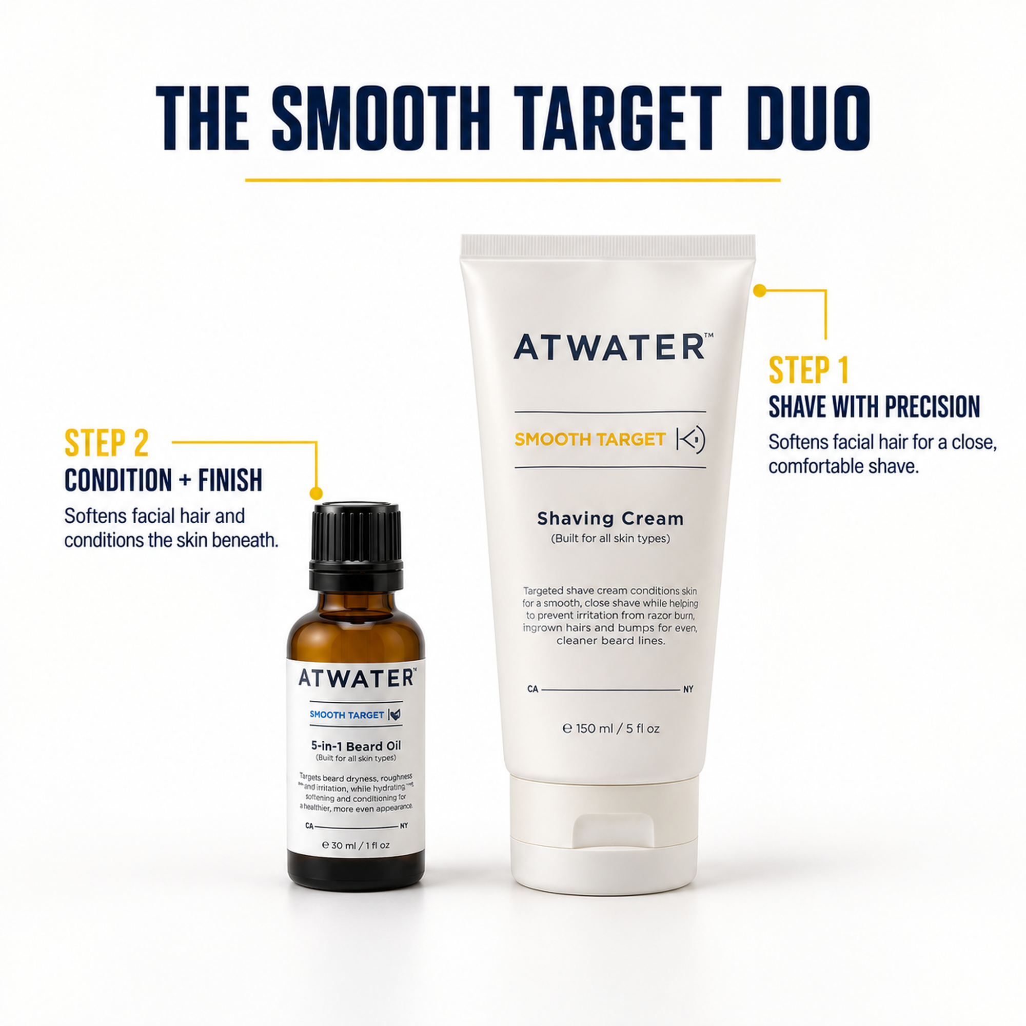 ATWater Smooth Target Duo grooming set featuring a 150 ml shaving cream tube and a 30 ml beard oil bottle, displayed on a clean white background with descriptive text callouts.