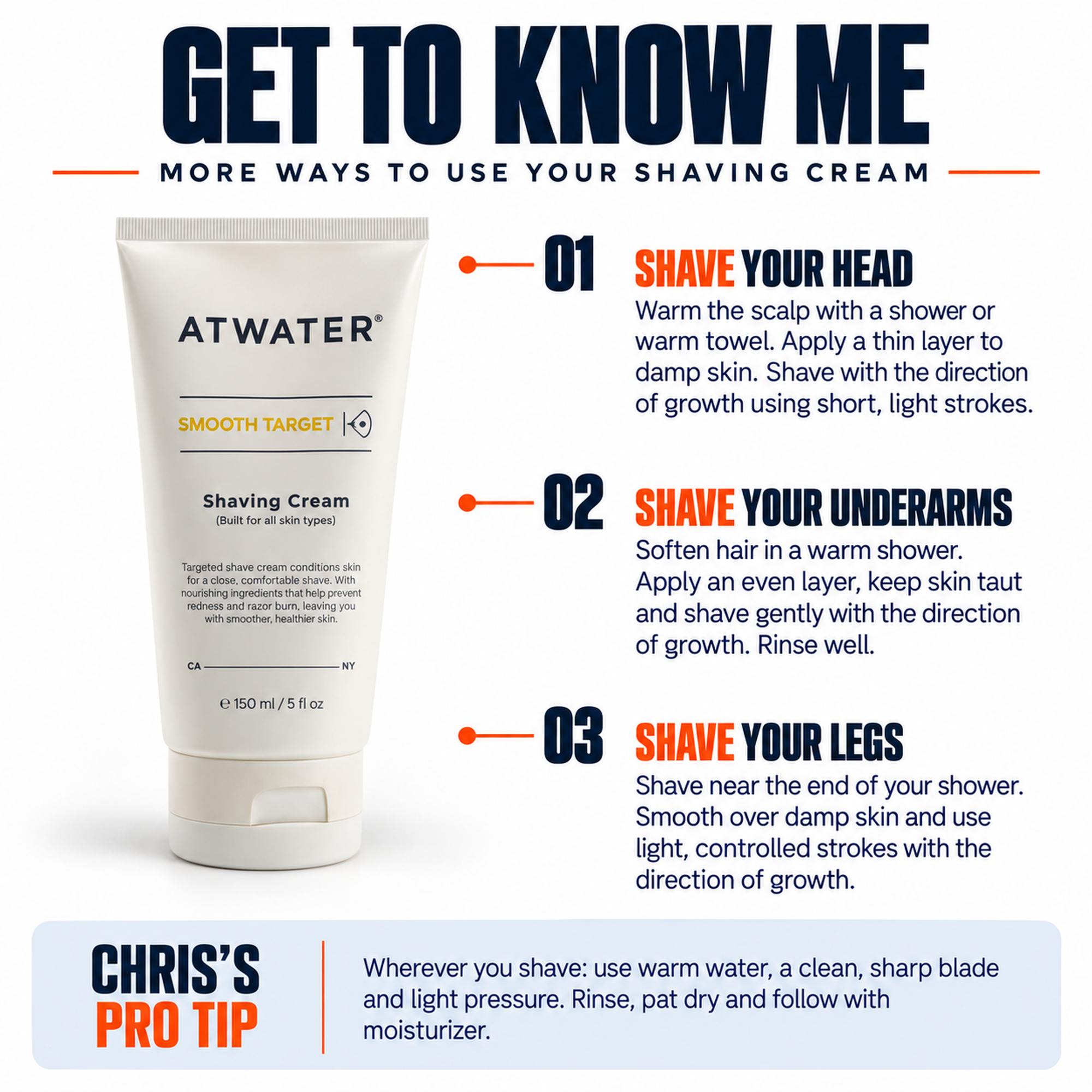 An informational graphic for ATWATER Smooth Target Shaving Cream showing a white tube of shaving cream on a light gray background, with the headline 'GET TO KNOW ME' and three numbered usage tips for head, underarms, and legs. A blue 'CHRIS'S PRO TIP' box appears at the bottom left.